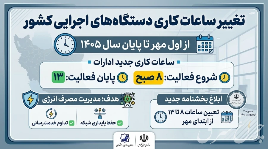 ساعت کاری ادارات از اول مهر تغییر می‌کند؛ فعالیت از ۸ تا ۱۳